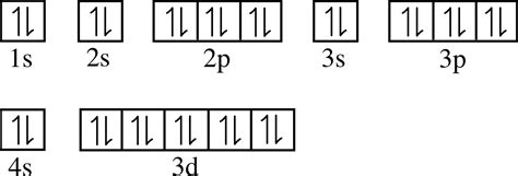 Orbital Diagram For Chromium