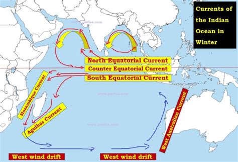 Indian Ocean Currents | Effect of Monsoons on North Indian Ocean Currents | PMF IAS