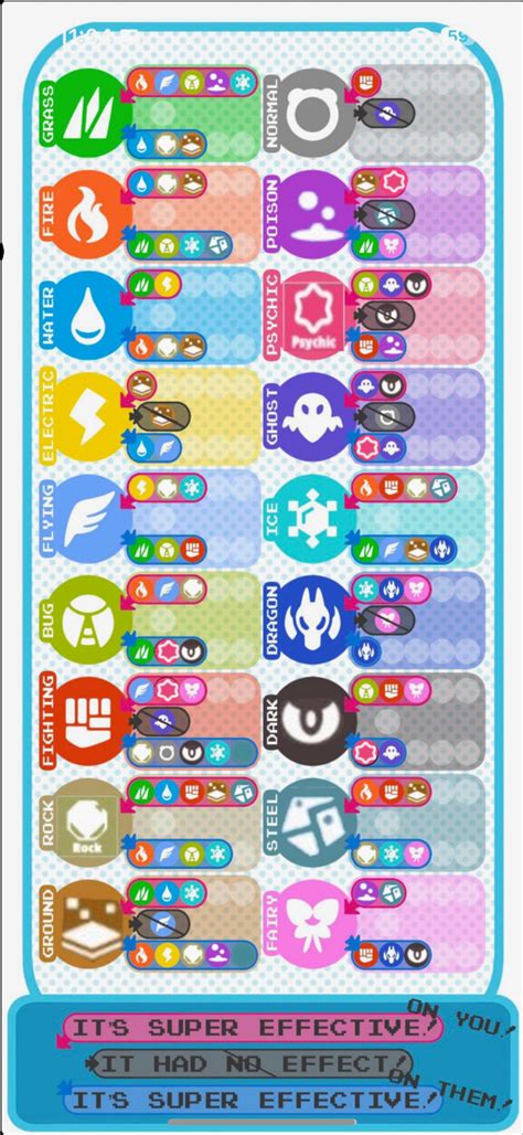 Updated Tera raid icons with weaknesses : u/Spiritams