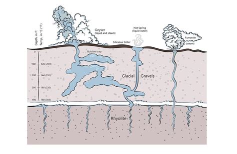 An Introduction to Geysers and How They Work