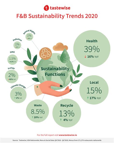 Health Dominates Consumer Motivations for Sustainability, New Report ...