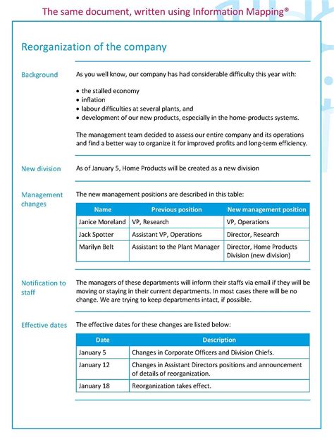 Examples - Information Mapping Information Mapping Throughout ...