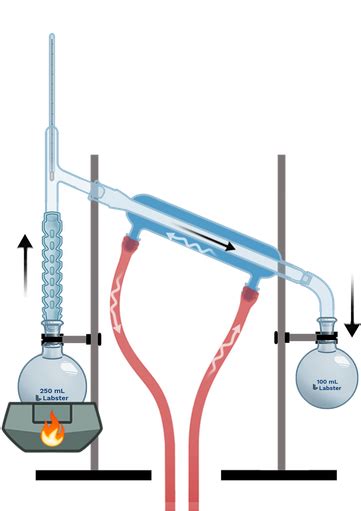 Fractional Distillation Apparatus