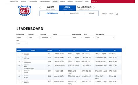 CrossFit Games 2019 Leaderboard