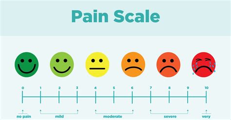 [Get 42+] 38+ Faces Pain Scale Printable Background GIF