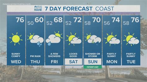 NEWS CENTER Maine Weather Video Forecast | newscentermaine.com