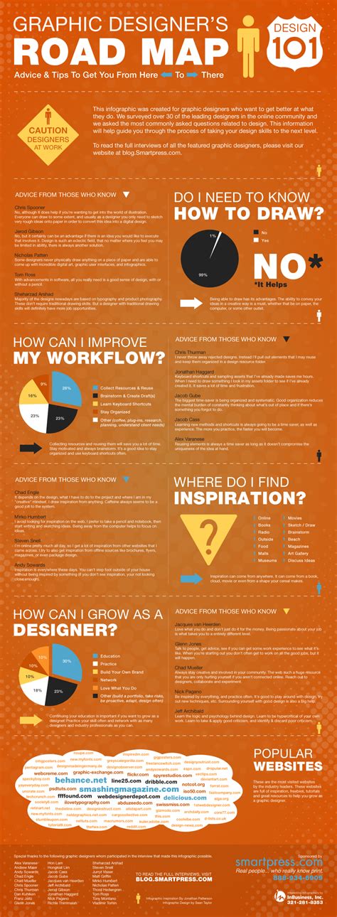 How to Improve Your Graphic Design Skills {Infographic} - Best Infographics