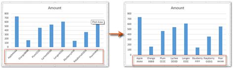 Excel Graph Horizontal Axis Labels How To Draw Distribution Curve In Line Chart | Line Chart ...