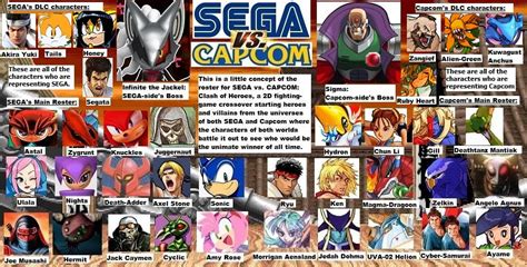 SEGA vs. CAPCOM roster by Kainsword-Kaijin on DeviantArt