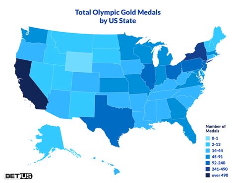 The Golden States: Which U.S. States Are Home to the Most Olympic Medalists?