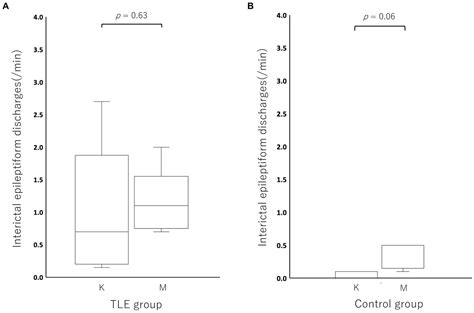 Frontiers | Investigation of the effect and availability of ketamine on ...