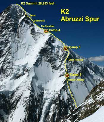 How to Climb the Abruzzi Spur on K2