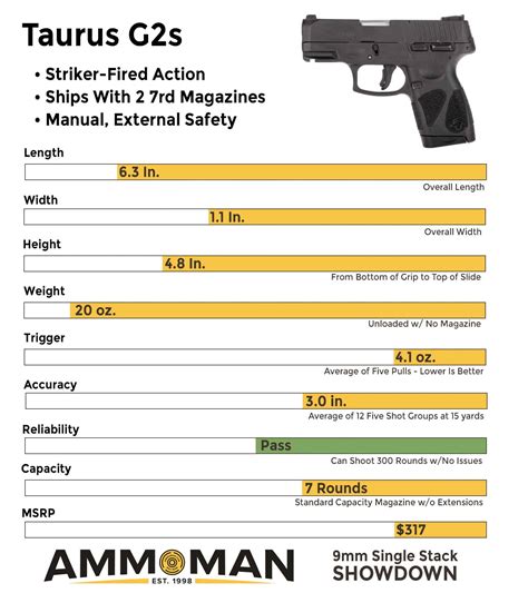 Taurus G2S Compact 9mm Review