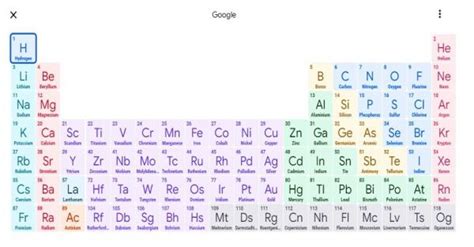 Tabel Periodik Interaktif Ada di Google Search, Begini Cara Melihatnya