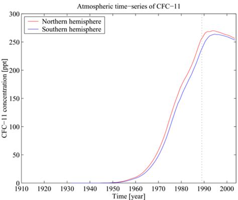 James Lovelock - The Gaia Hypothesis | British Heritage