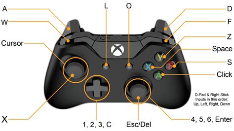 Idea For Xbox Controller Controls For Ultimate Custom Night, 43% OFF