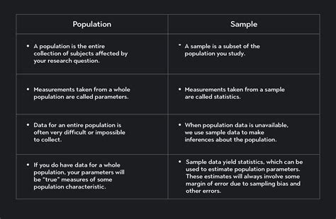 Population vs. Sample: The Big Difference | Outlier