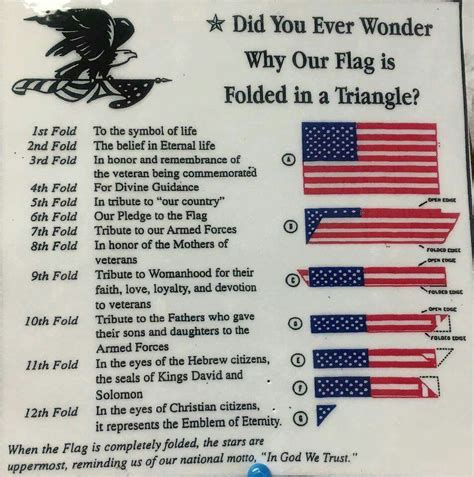 Pin by Misty Kincade on Inspired | Flag, History facts, American