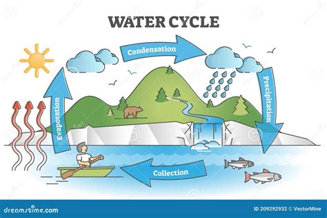 Diagram Rain Stock Illustrations – 1,017 Diagram Rain Stock ...