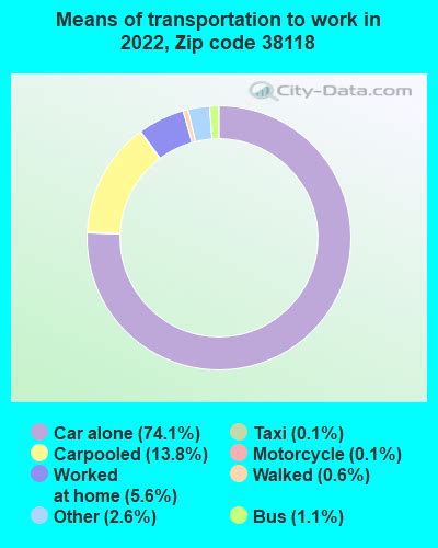 38118 Zip Code (Memphis, Tennessee) Profile - homes, apartments ...