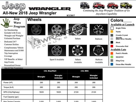 2018 Jeep Wrangler Price MSRP, 2.0L Turbo MPG, Colors Previews Shown in JL Internal Info Sheet ...