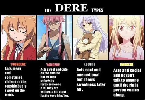 Top 19 Tsundere Characters in Anime: What is a Tsundere? - MyAnimeList ...