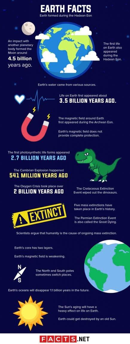 Top 10 Facts About Earth