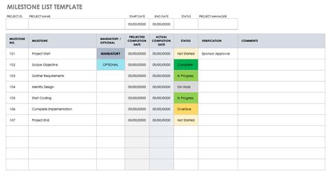 Free Project Milestone Templates | Smartsheet