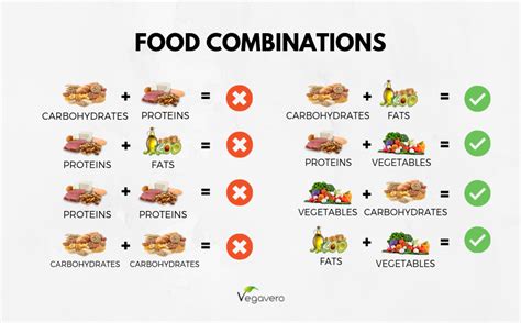 Improve your digestion: learn how to combine foods