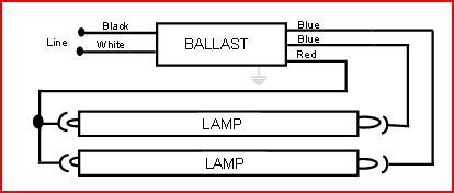 Ge Proline T8 Ballast Wiring Diagram - General Wiring Diagram