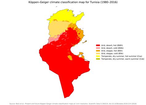 Climat de la Tunisie