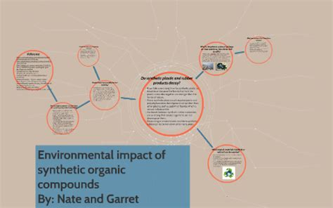 Environmental impact of synthetic organic compounds by Kurt Nelson Aclan on Prezi