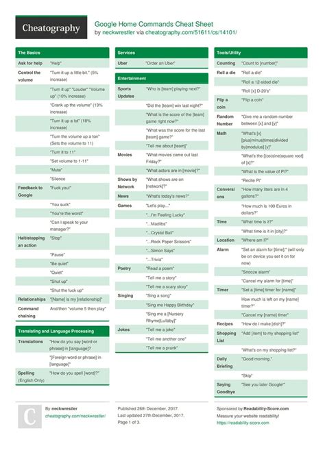 Google Home Commands Cheat Sheet by neckwrestler - Download free from Cheatography ...