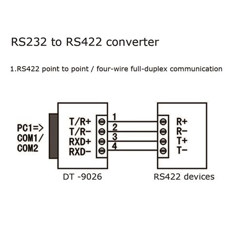 Rs 422 Cable Wiring Diagram - Wiring Diagram