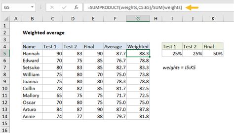 Weighted Grade Calculator Excel Template For Your Needs