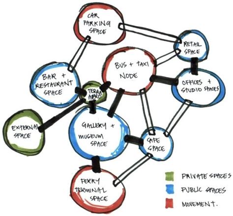 Bubble Diagram In Architecture | illustrarch