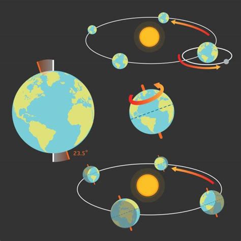 Revolution Vs Rotation Solar System