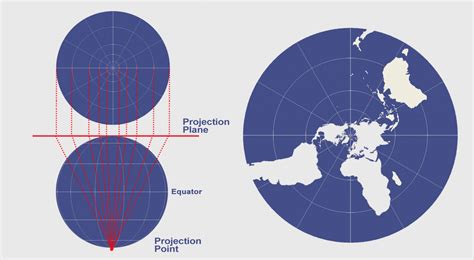 Azimuthal Projection: Orthographic, Stereographic and Gnomonic - GIS Geography