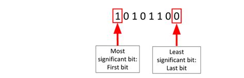 Stegonagraphy - CTF Handbook