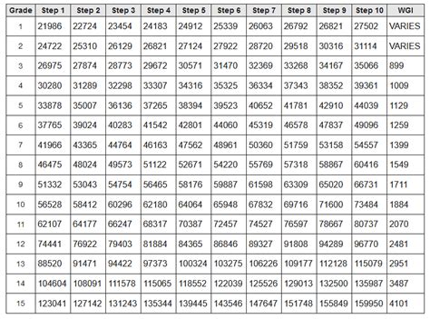 Gs Pay Chart 2024 Hawaiian Airlines - June Dorelia