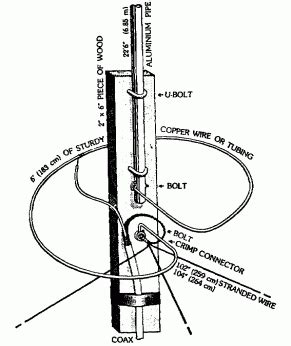 Cb Radio Antenna Installation