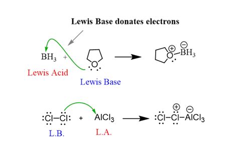 17 Astounding Facts About Lewis Acid-Base Theory - Facts.net