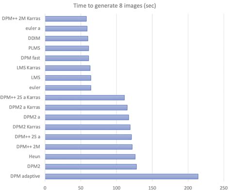 Know these Important Parameters for stunning AI images - Stable ...