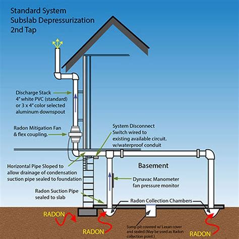 Radon: Your Uninvited, Unseen & Unwanted House Guest | Radon mitigation ...