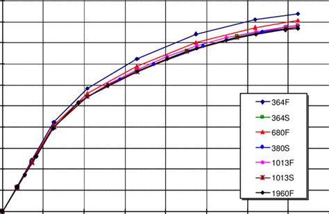 − Mesh convergence graph for first-and second-order quadrilateral elements | Download Scientific ...