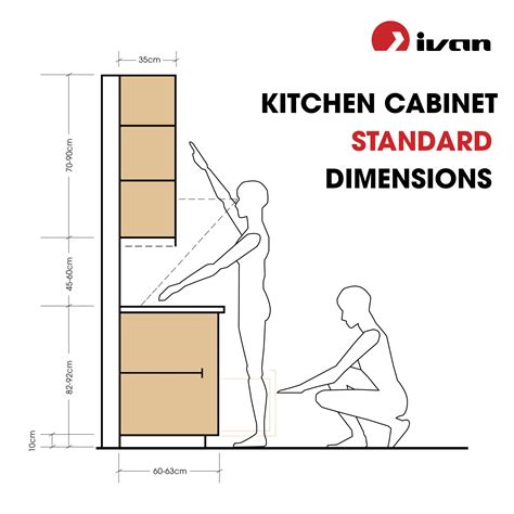 Standard kitchen cabinet demensions - IVAN HARDWARE