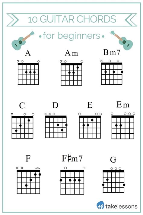 10 Essential & Easy Guitar Chords for Beginners (With Video) | Guitar chords beginner, Basic ...