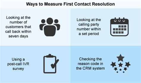 The Top 10 Most Important Call Centre Metrics