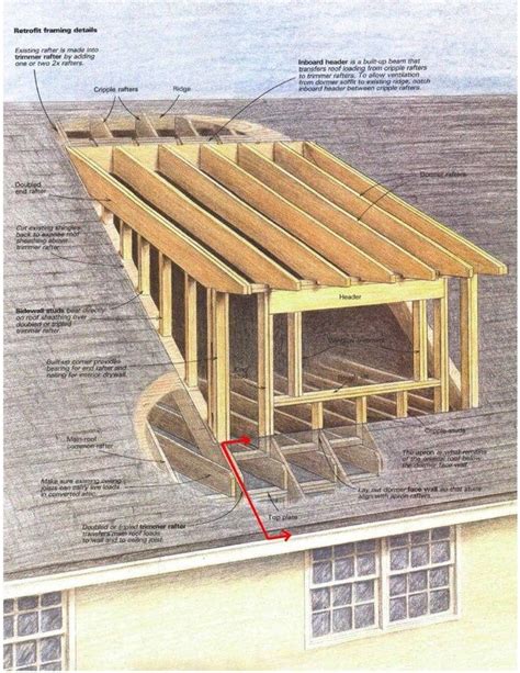 home design ideas | Attic renovation, Attic remodel, Shed dormer