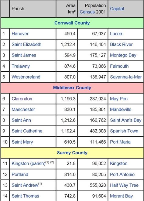 Map of Jamaica, West Indies; Plus World Maps of Jamaica And Parishes